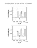 INHIBITION OF IL-17 PRODUCTION diagram and image