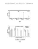 INHIBITION OF IL-17 PRODUCTION diagram and image