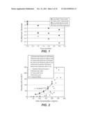 HIGH-CONCENTRATION MONOCLONAL ANTIBODY FORMULATIONS diagram and image