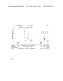 METHODS FOR TARGETING PULMONARY DISEASES WITH AGENTS THAT BIND A TARGET IN     PULMONARY TISSUE diagram and image