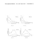 METHODS FOR TARGETING PULMONARY DISEASES WITH AGENTS THAT BIND A TARGET IN     PULMONARY TISSUE diagram and image