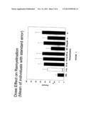 Compositions and Methods including a Recombinant Human MAB that Promotes     CNS Remyelination diagram and image