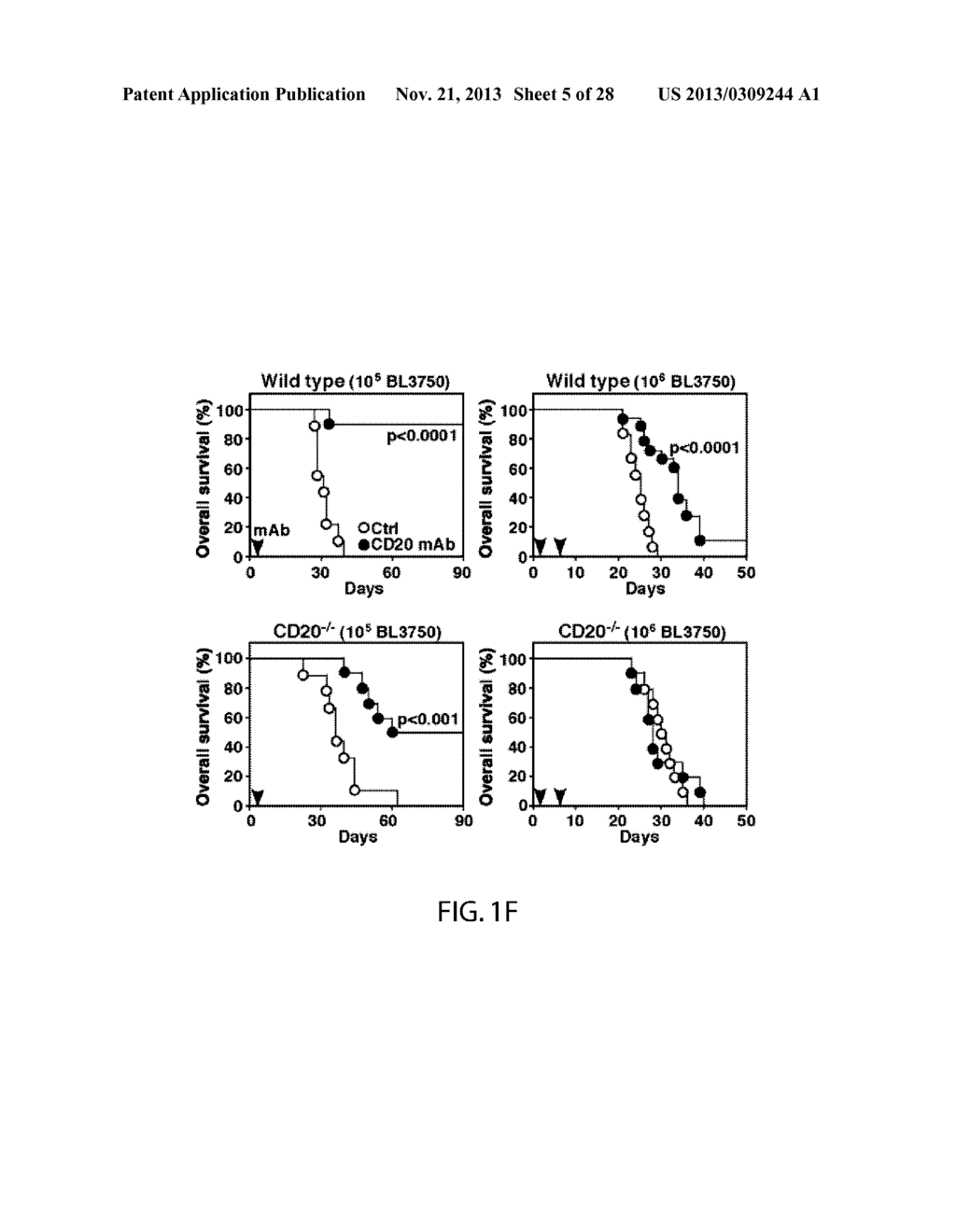 METHODS AND COMPOSITIONS COMBINING IMMUNOTHERAPY WITH MONOCYTE ACTIVATION - diagram, schematic, and image 06