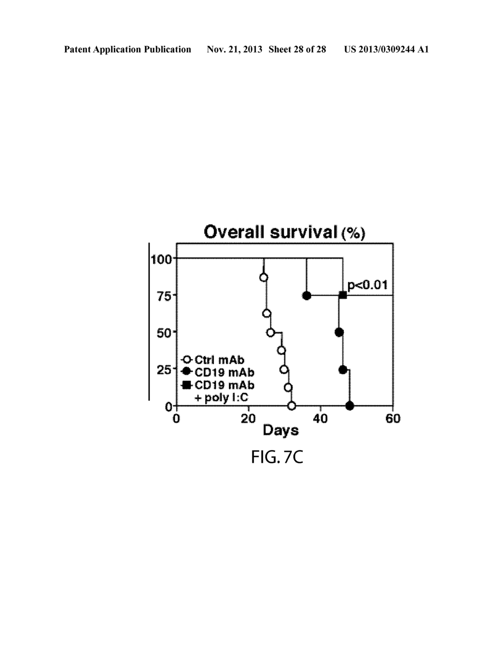 METHODS AND COMPOSITIONS COMBINING IMMUNOTHERAPY WITH MONOCYTE ACTIVATION - diagram, schematic, and image 29