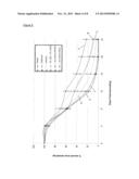 Glucan Compositions diagram and image