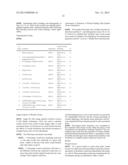 Glucan Compositions diagram and image