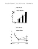 COMPOUNDS AND METHODS diagram and image