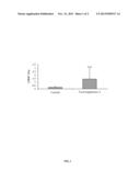 FOOD SUPPLEMENT INCREASE CD34 STEM CELLS AND TELOMERASE ACTIVITY diagram and image