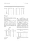 ANTIMICROBIALLY ACTIVE COMPOSITIONS BASED ON ZINC COMPOUND, GLYCERINE     MONOALKYL ETHER AND ANTIOXIDANT diagram and image