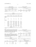 ANTIMICROBIALLY ACTIVE COMPOSITIONS BASED ON ZINC COMPOUND, GLYCERINE     MONOALKYL ETHER AND ANTIOXIDANT diagram and image