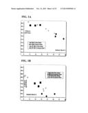 METHOD FOR PRODUCING ETHANOL USING RAW STARCH diagram and image