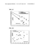 METHOD FOR PRODUCING ETHANOL USING RAW STARCH diagram and image