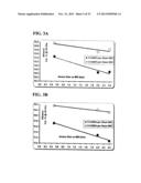 METHOD FOR PRODUCING ETHANOL USING RAW STARCH diagram and image