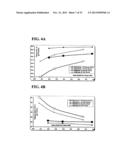 METHOD FOR PRODUCING ETHANOL USING RAW STARCH diagram and image