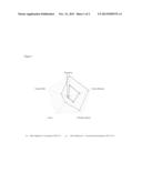 Isomaltulose in Fondants diagram and image