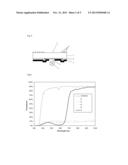 COATING BASED ON POLYURETHANE FOR DISPLAY REGIONS diagram and image