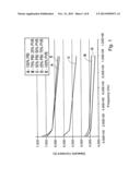 POLYBENZIMIDAZOLE/POLYVINYLBUTYRAL MIXTURES diagram and image