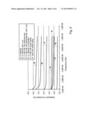 POLYBENZIMIDAZOLE/POLYVINYLBUTYRAL MIXTURES diagram and image