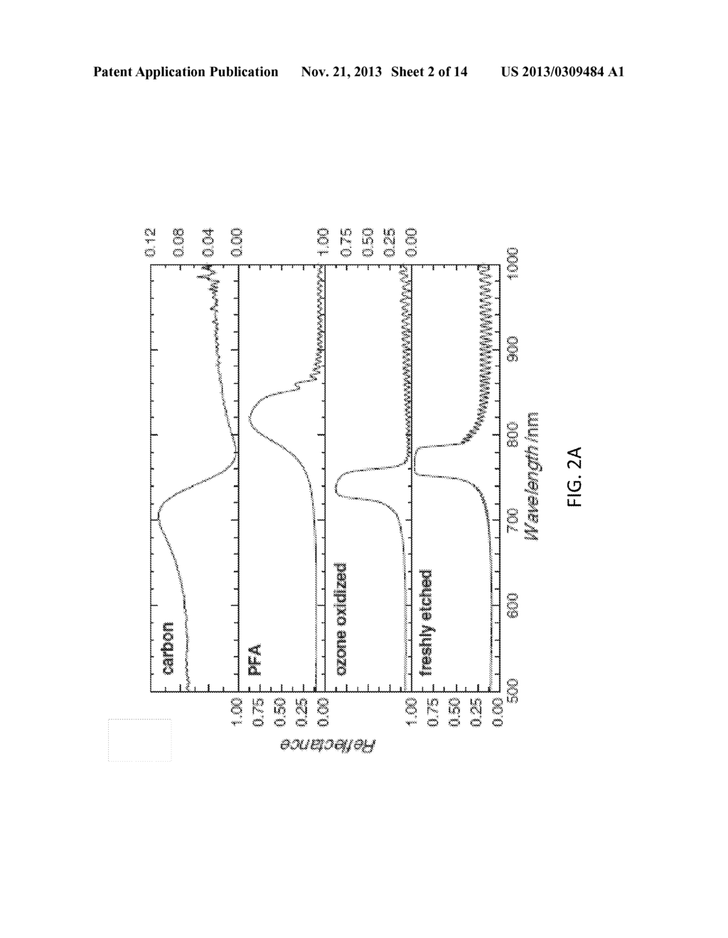 CARBON AND CARBON/SILICON COMPOSITE NANOSTRUCTURED MATERIALS AND CASTING     FORMATION METHOD - diagram, schematic, and image 03