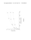 CARBON AND CARBON/SILICON COMPOSITE NANOSTRUCTURED MATERIALS AND CASTING     FORMATION METHOD diagram and image