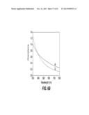 CONFORMAL PARTICLE COATINGS ON FIBROUS MATERIALS diagram and image