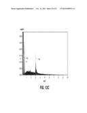 CONFORMAL PARTICLE COATINGS ON FIBROUS MATERIALS diagram and image