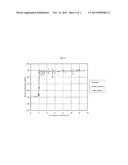 MICROPOROUS POLYMERIC MEMBRANE, BATTERY SEPARATOR, AND BATTERY diagram and image