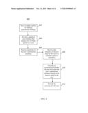 Systems and Methods for Assessing Behavioral Patterns and Promoting     Behavioral Change by Comparing Gaming Performance to Aspirational     Attributes diagram and image