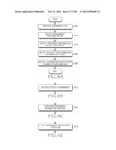 METHOD, APPARATUS AND SYSTEM FOR INTERACTIVE CLASS SUPPORT AND EDUCATION     MANAGEMENT diagram and image