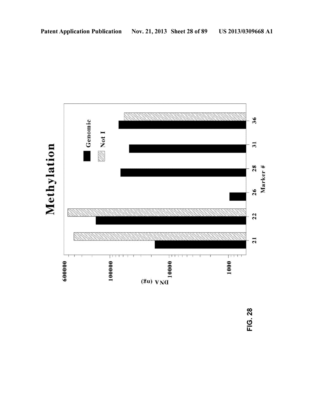 METHODS AND COMPOSITIONS FOR GENERATING AND AMPLIFYING DNA LIBRARIES FOR     SENSITIVE DETECTION AND ANALYSIS OF DNA METHYLATION - diagram, schematic, and image 29