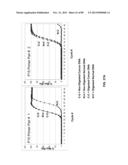 METHODS AND COMPOSITIONS FOR GENERATING AND AMPLIFYING DNA LIBRARIES FOR     SENSITIVE DETECTION AND ANALYSIS OF DNA METHYLATION diagram and image