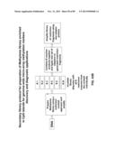 METHODS AND COMPOSITIONS FOR GENERATING AND AMPLIFYING DNA LIBRARIES FOR     SENSITIVE DETECTION AND ANALYSIS OF DNA METHYLATION diagram and image