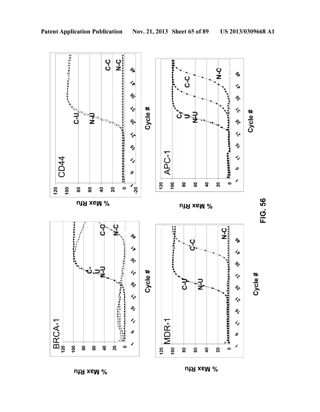 METHODS AND COMPOSITIONS FOR GENERATING AND AMPLIFYING DNA LIBRARIES FOR     SENSITIVE DETECTION AND ANALYSIS OF DNA METHYLATION - diagram, schematic, and image 66