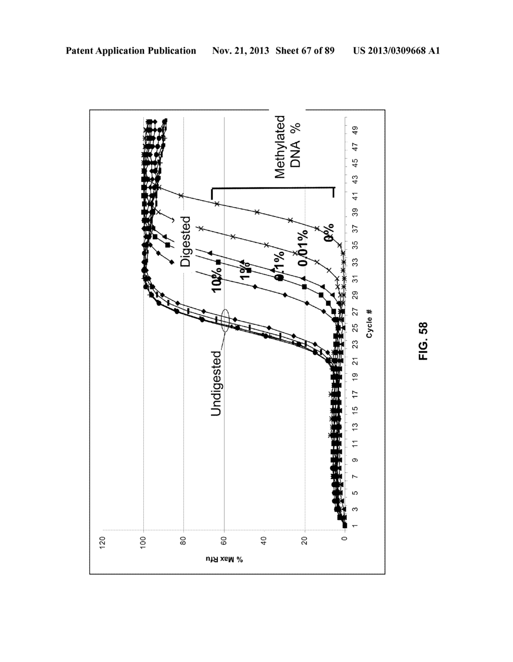 METHODS AND COMPOSITIONS FOR GENERATING AND AMPLIFYING DNA LIBRARIES FOR     SENSITIVE DETECTION AND ANALYSIS OF DNA METHYLATION - diagram, schematic, and image 68