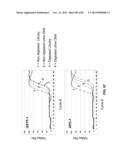 METHODS AND COMPOSITIONS FOR GENERATING AND AMPLIFYING DNA LIBRARIES FOR     SENSITIVE DETECTION AND ANALYSIS OF DNA METHYLATION diagram and image