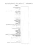 BIOMARKERS FOR PROSTATE CANCER AND METHODS USING THE SAME diagram and image