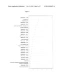 BIOMARKERS FOR PROSTATE CANCER AND METHODS USING THE SAME diagram and image