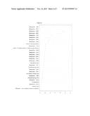 BIOMARKERS FOR PROSTATE CANCER AND METHODS USING THE SAME diagram and image