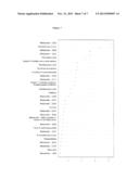 BIOMARKERS FOR PROSTATE CANCER AND METHODS USING THE SAME diagram and image