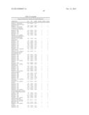 BIOMARKERS FOR PROSTATE CANCER AND METHODS USING THE SAME diagram and image