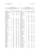 BIOMARKERS FOR PROSTATE CANCER AND METHODS USING THE SAME diagram and image