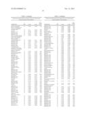 BIOMARKERS FOR PROSTATE CANCER AND METHODS USING THE SAME diagram and image