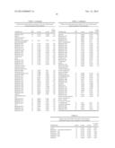 BIOMARKERS FOR PROSTATE CANCER AND METHODS USING THE SAME diagram and image