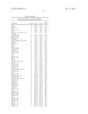 BIOMARKERS FOR PROSTATE CANCER AND METHODS USING THE SAME diagram and image