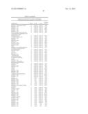 BIOMARKERS FOR PROSTATE CANCER AND METHODS USING THE SAME diagram and image