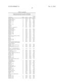 BIOMARKERS FOR PROSTATE CANCER AND METHODS USING THE SAME diagram and image