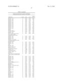 BIOMARKERS FOR PROSTATE CANCER AND METHODS USING THE SAME diagram and image