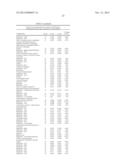 BIOMARKERS FOR PROSTATE CANCER AND METHODS USING THE SAME diagram and image