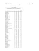 BIOMARKERS FOR PROSTATE CANCER AND METHODS USING THE SAME diagram and image