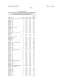 BIOMARKERS FOR PROSTATE CANCER AND METHODS USING THE SAME diagram and image